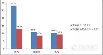 環境質量監測市場仍強勢，聚光科技、雪迪龍、先河環保年報對比分析
