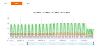 環保設備能源監測物聯網解決方案與環保咨詢服務